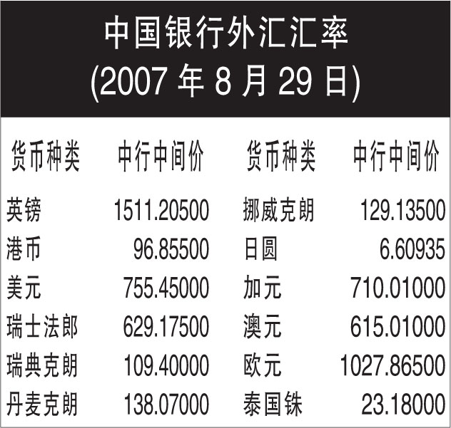 今天外匯牌價(jià)最新查詢(xún)