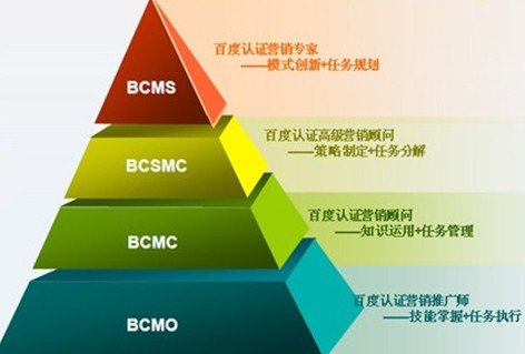 2016年最新營銷模式