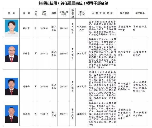 池州最新一批干部任職