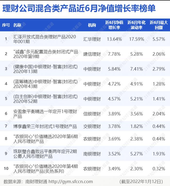 建信優勢動力基金最新凈值