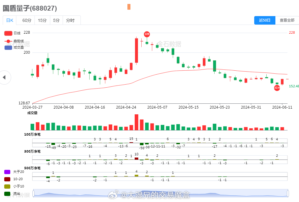 量子高科重組最新消息