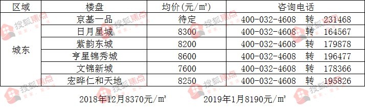 富平現房房價最新消息