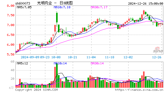 上海梅林股票最新消息