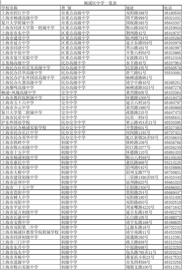 楊浦區初中最新排名