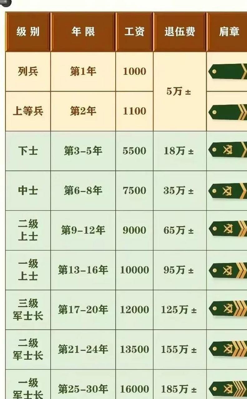 部隊張工資最新消息