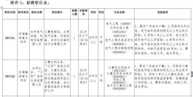 石灣社區(qū)最新招聘網(wǎng)