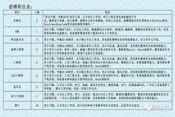 庫倫旗最新招聘信息