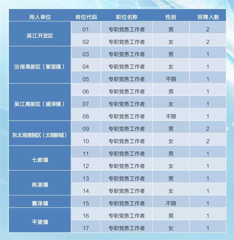 南京市護士招聘最新信息