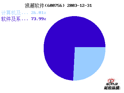 600756浪潮軟件最新消息