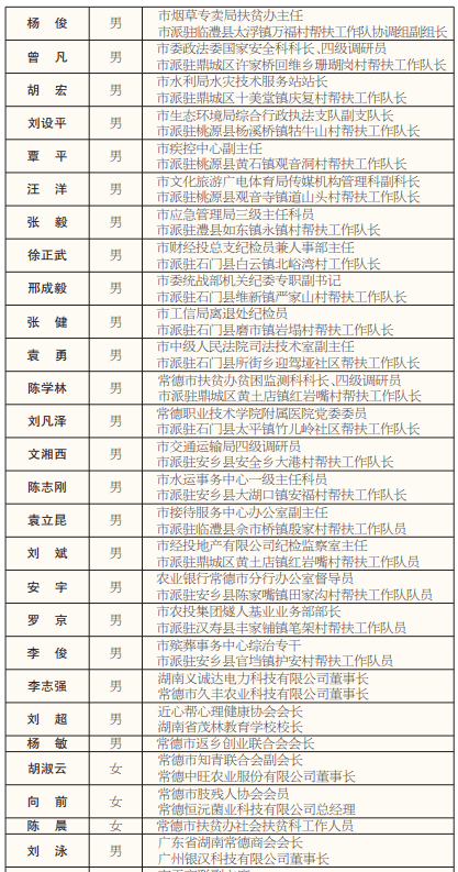 淇縣最新任免人員名單