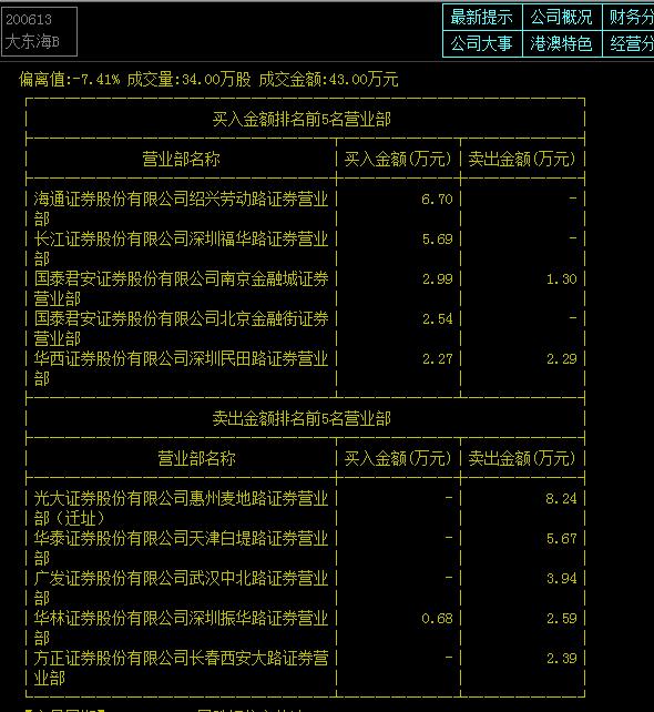 st東鉭最新消息