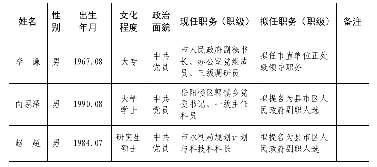 最新靈寶市領導分工表