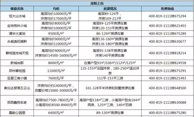 鄭州上街房價最新消息