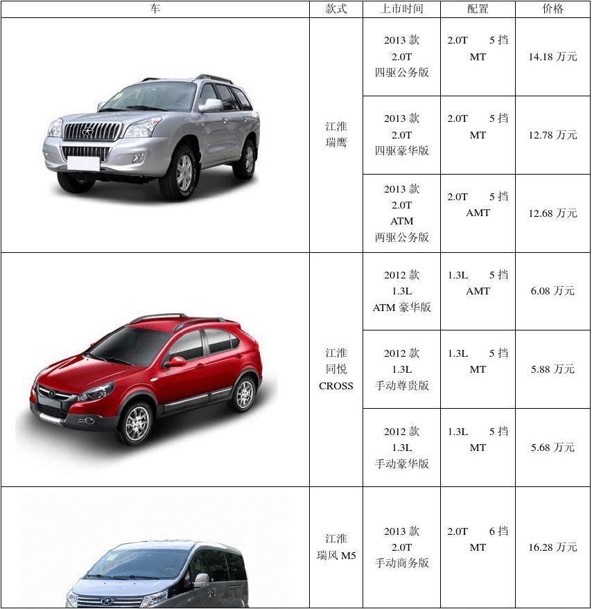 最新車型及報價圖片