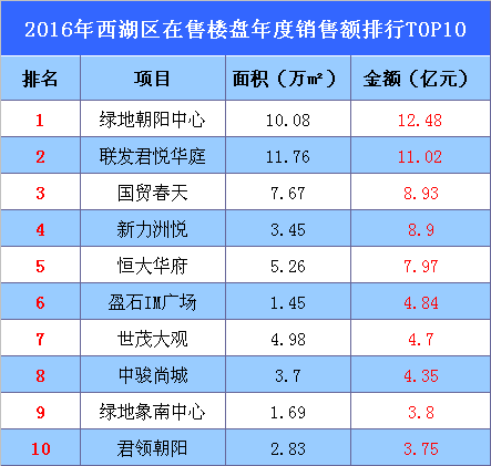 2016年最新直銷排行榜