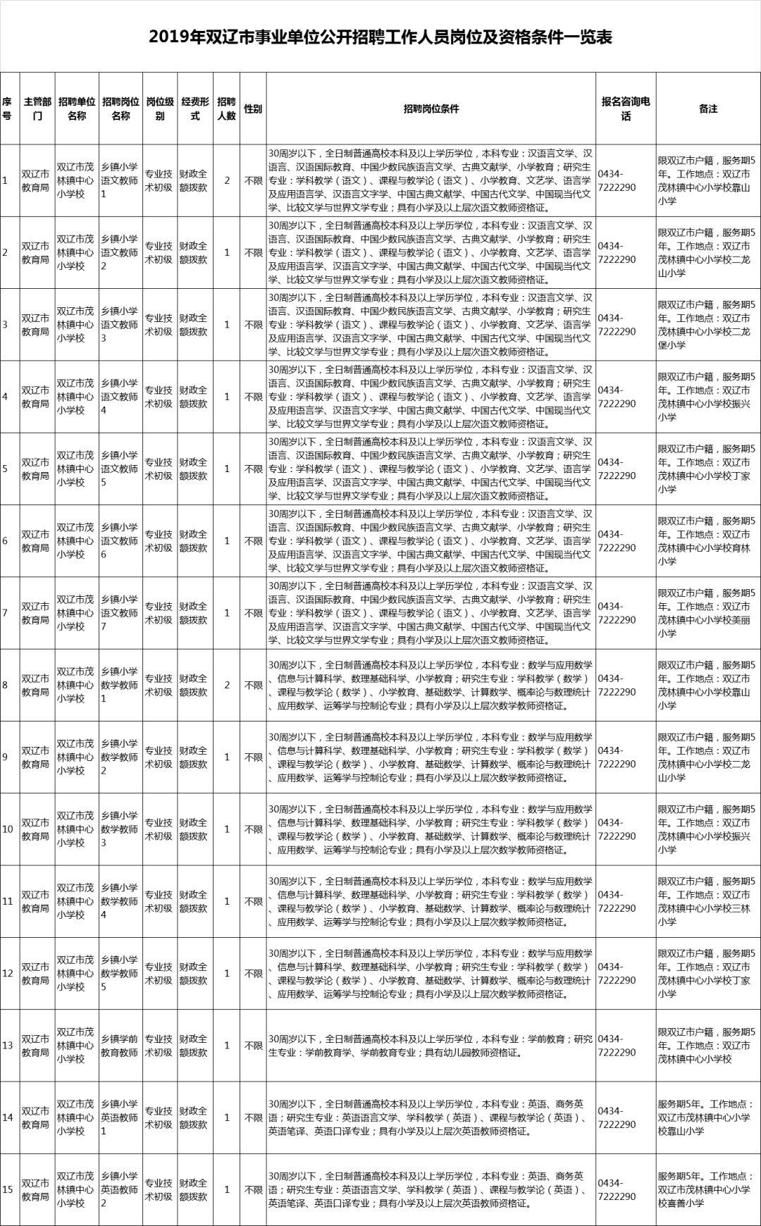 雙遼市最新招聘信息