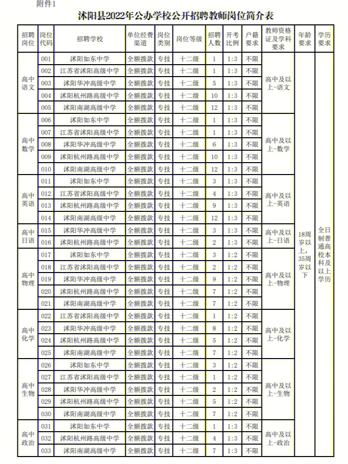 沭陽最新民辦教師招聘