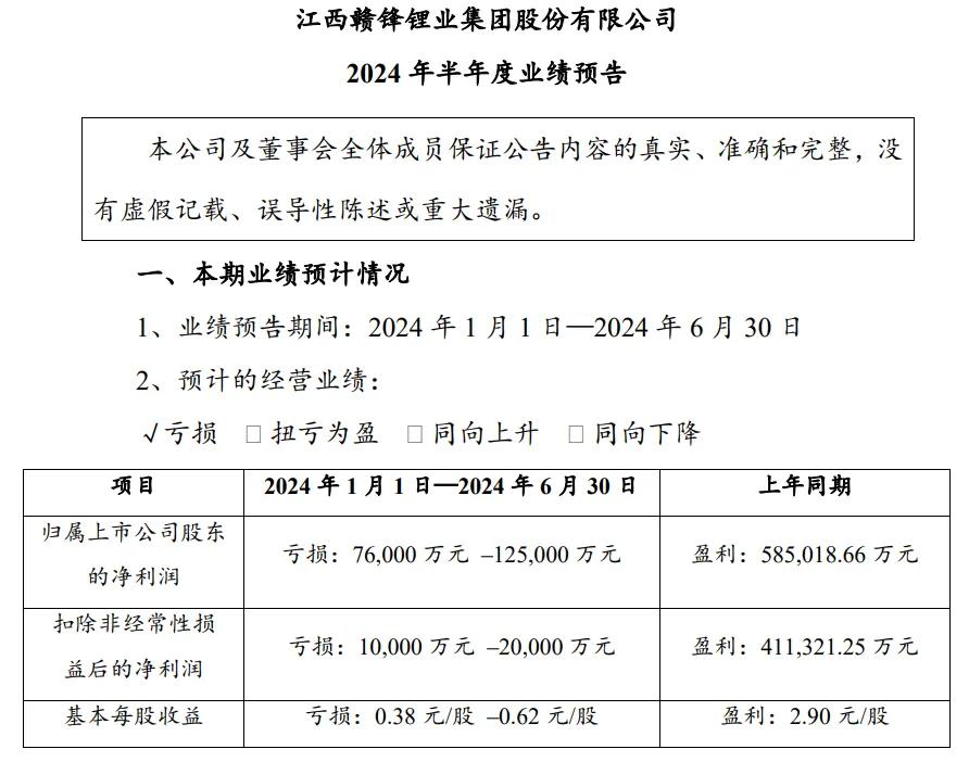 贛鋒鋰業最新招聘