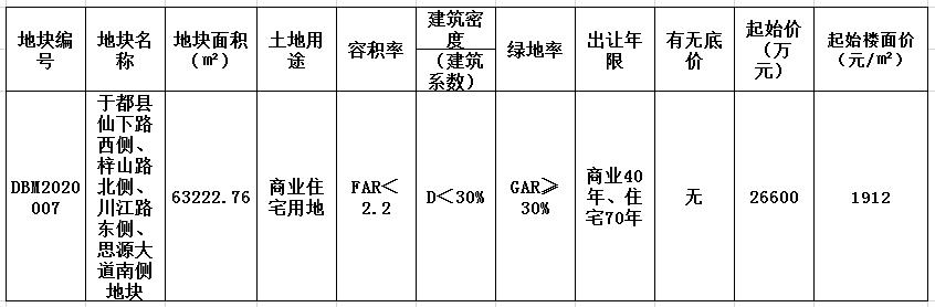 于都縣最新地塊出讓