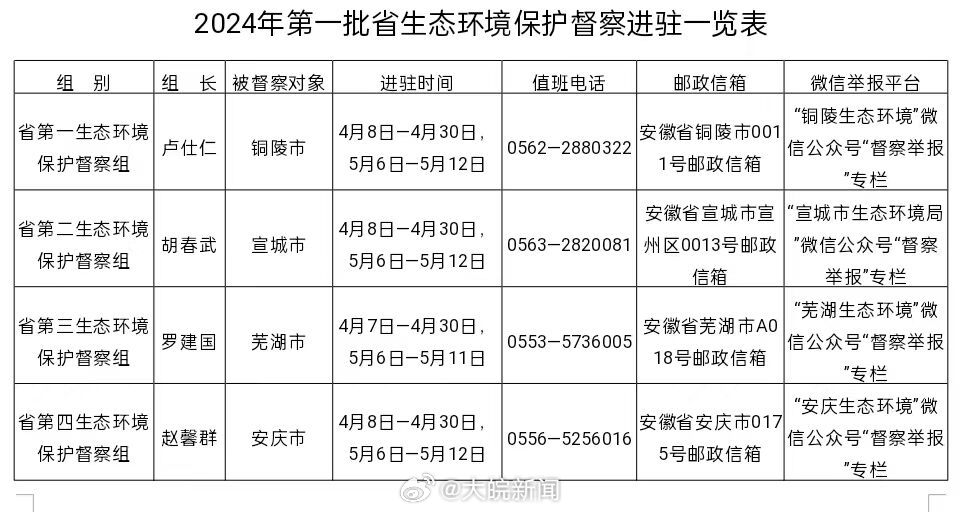 安徽環(huán)保最新消息5.3