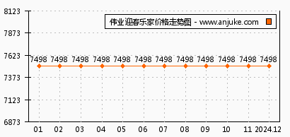 偉業(yè)迎春橙家最新房價(jià)