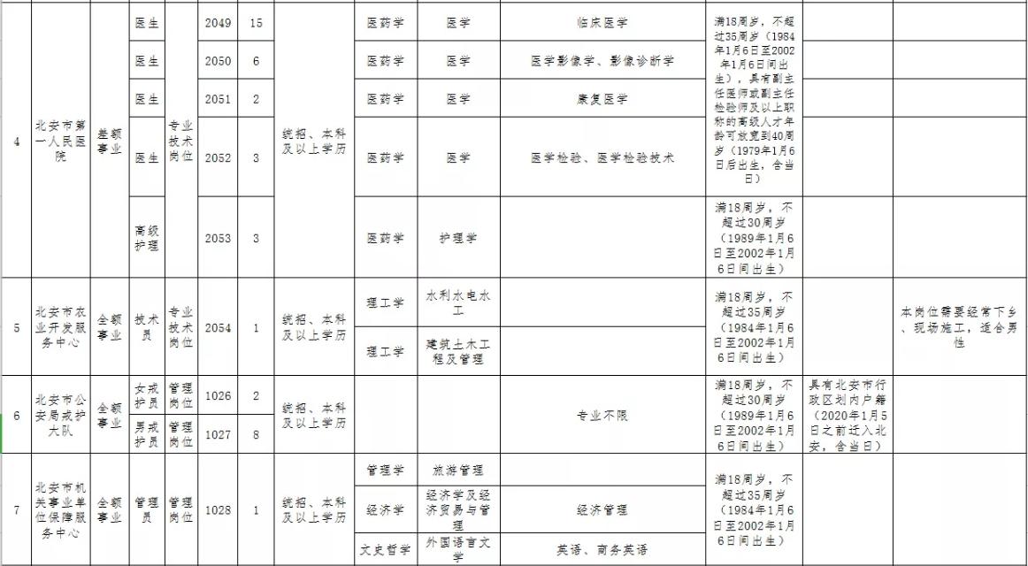 北安市最新招聘信息