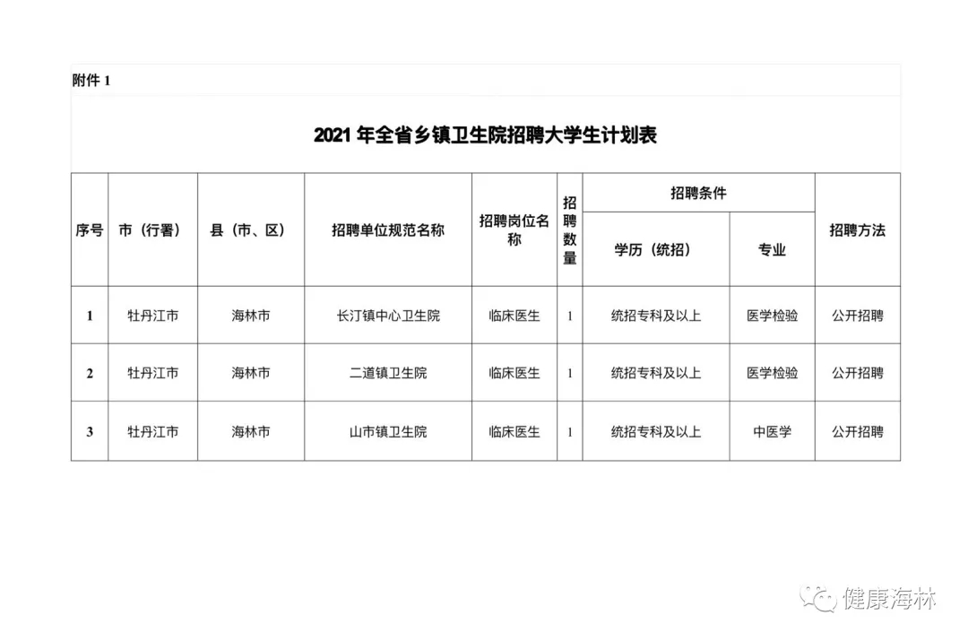 海林最新招聘信息網(wǎng)