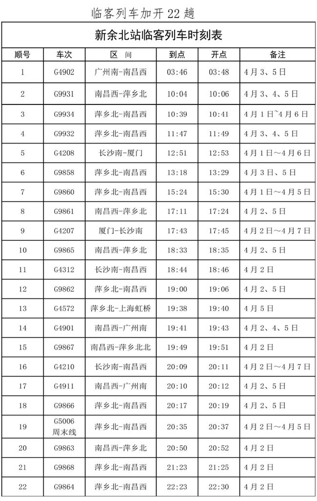 最新新余北站時(shí)刻表