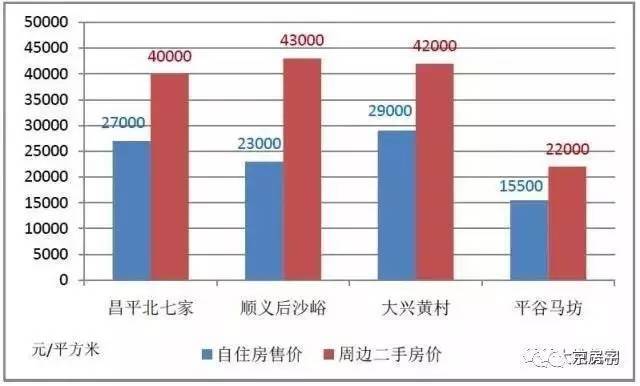 西鐵營村回遷最新動態