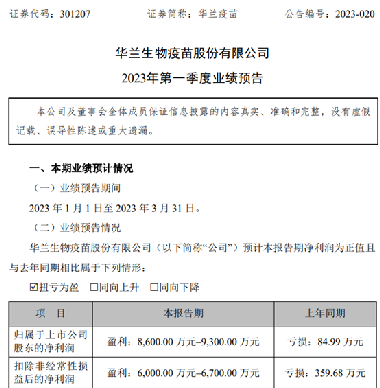 10g華蘭最新價格