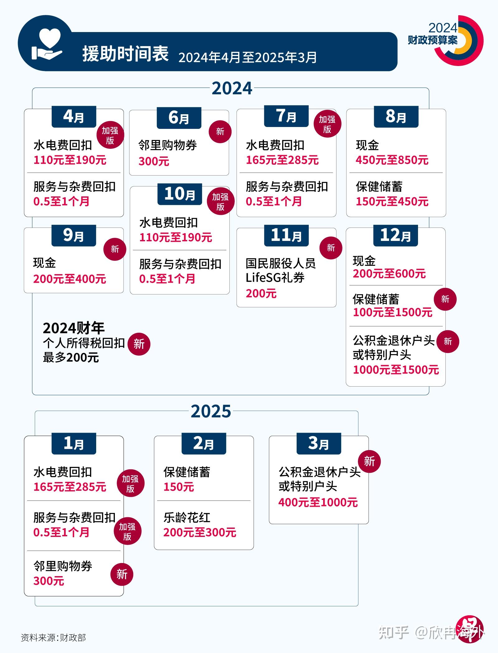 新加坡簽證最新政策2024