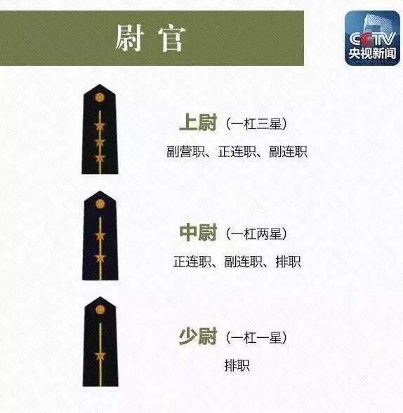 中國最新軍銜將取消啦