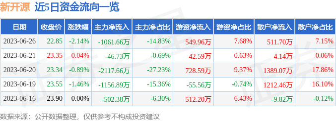 新開源股票最新消息