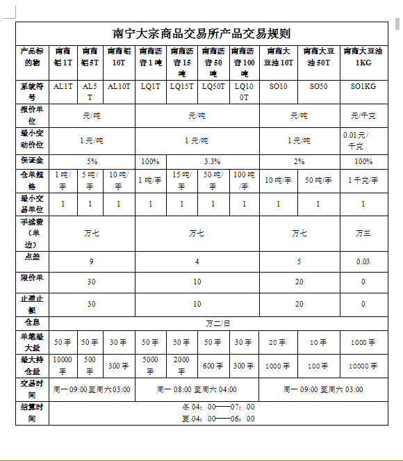 南寧大宗商品最新消息