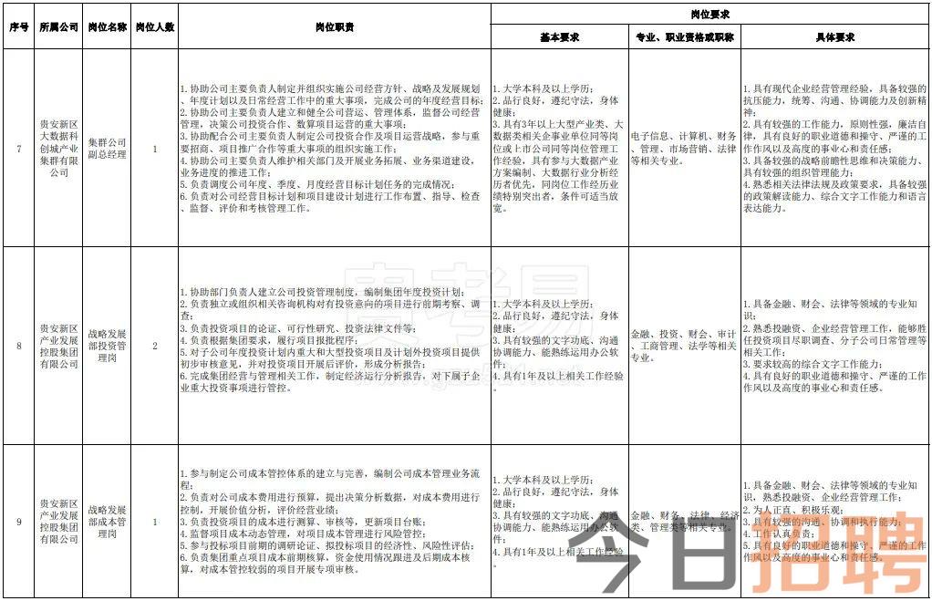 貴安新區最新招聘信息