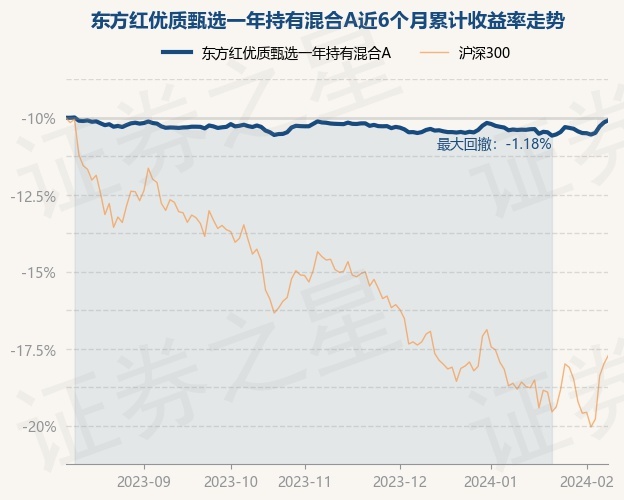 東方紅8號最新凈值