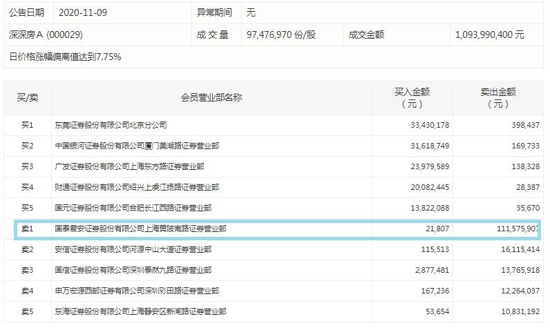 深深房a重組最新新聞