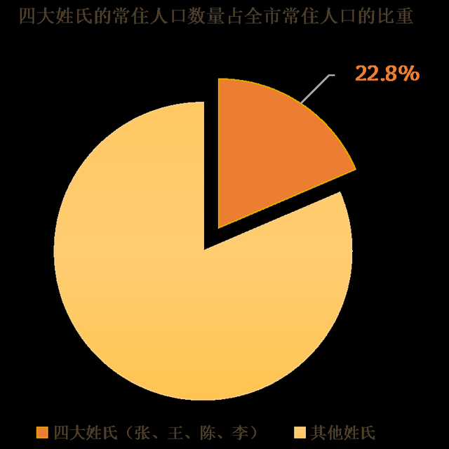 茹姓最新人口統計