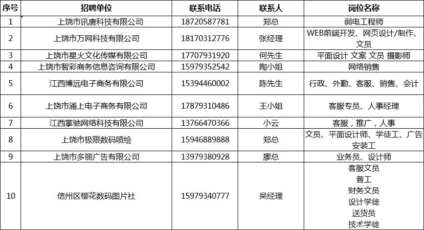 上饒縣最新招聘信息