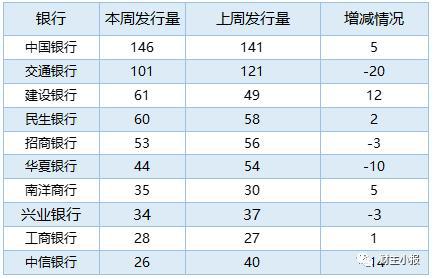 交行理財(cái)產(chǎn)品最新列表