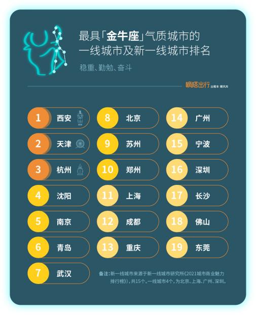 廣州順風車最新消息