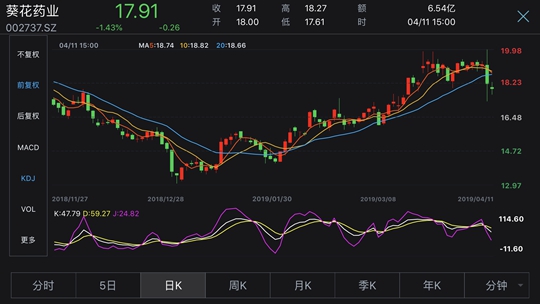 024藥業(yè)股票最新消息