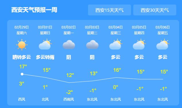 太安最新天氣預(yù)報(bào)